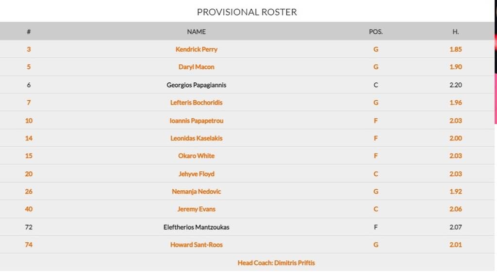 Euroleague 2021/22: Τέταρτο μέγεθος ο Παναθηναϊκός, δέκατο ο Ολυμπιακός (photos)