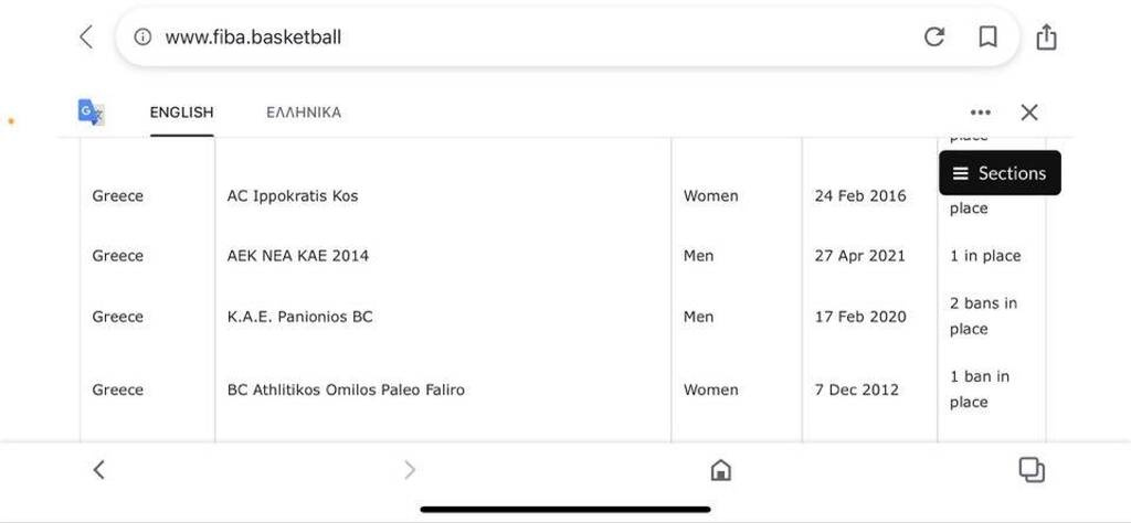 ΑΕΚ: Απομένει ένα ban!