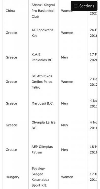 ΑΕΚ: Ούτε ένα ban στην FIBA!
