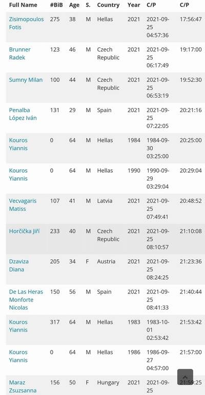 Ο Φώτης Ζησιμόπουλος νικητής στο 39ο Σπάρταθλον (photos+video)