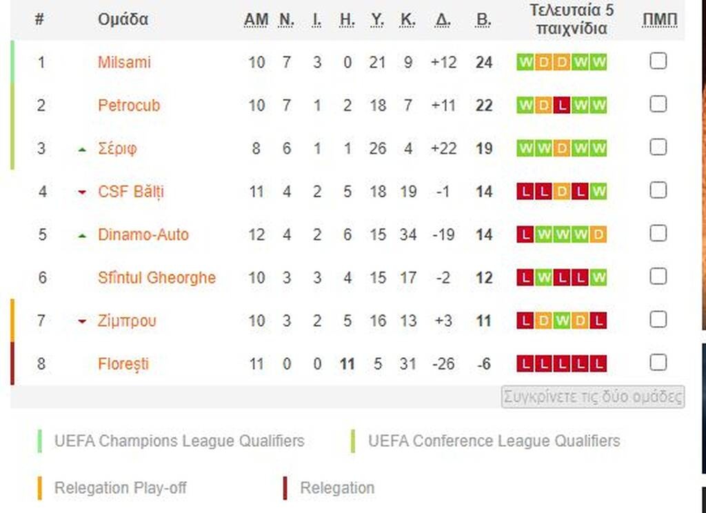 Πήρε το όπλο του ο Κολοβός – Δύο γκολ στην επτάρα της Σέριφ (video+photos)