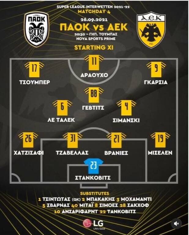 ΠΑΟΚ-ΑΕΚ: Με Γέβτιτς και Λιβάι – Η «κιτρινόμαυρη» ενδεκάδα στην Τούμπα