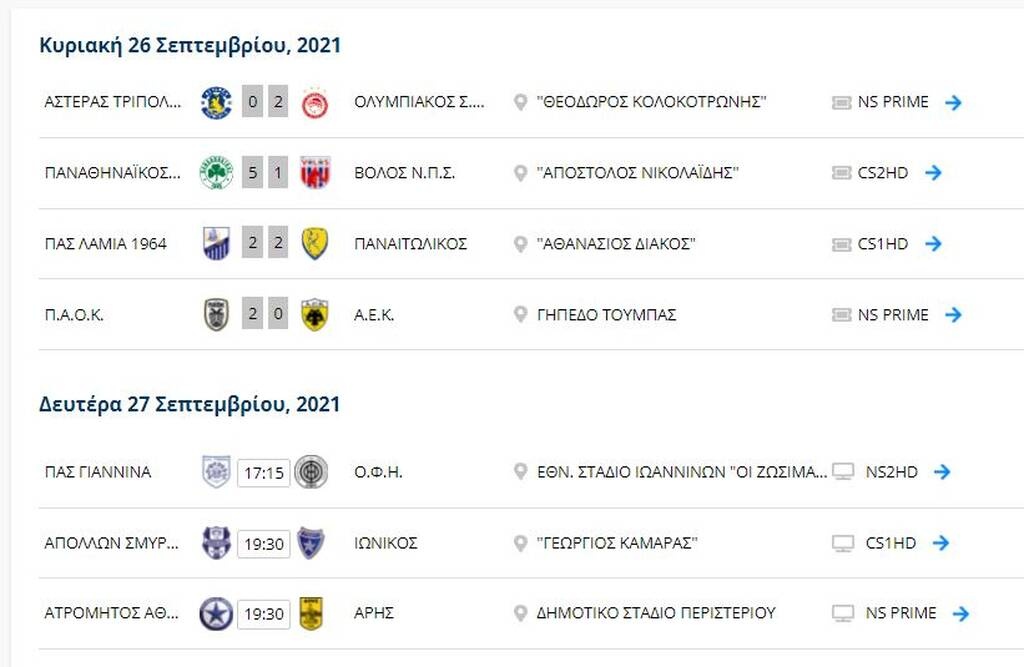 Super League: Η βαθμολογία μετά το ΠΑΟΚ-ΑΕΚ