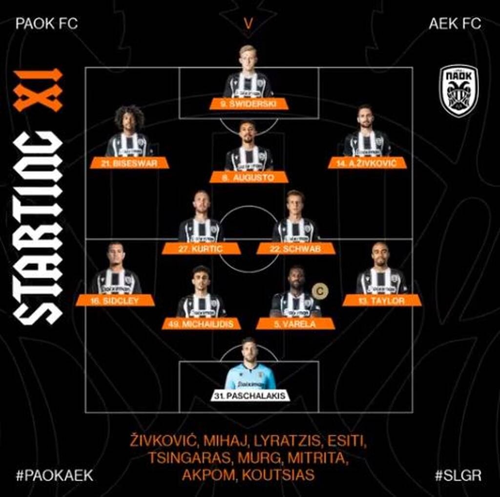 ΠΑΟΚ-ΑΕΚ: Επιστροφή Ζίβκοβιτς, εκτός ο Μιτρίτσα για τους Θεσσαλονικείς! (photos)