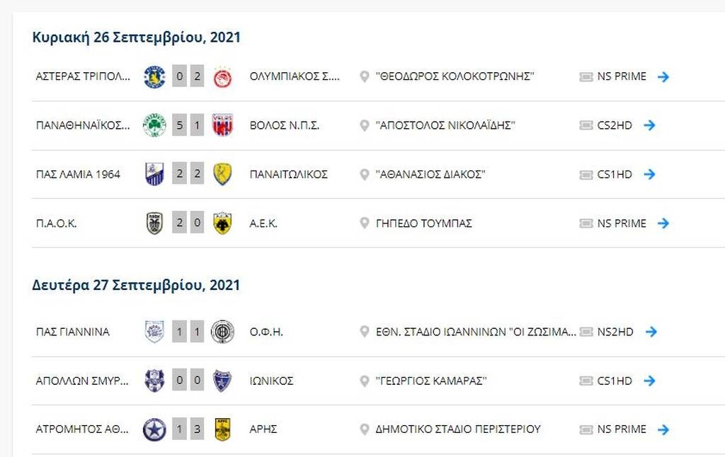 Super League: Η βαθμολογία μετά το τέλος της 4ης αγωνιστικής