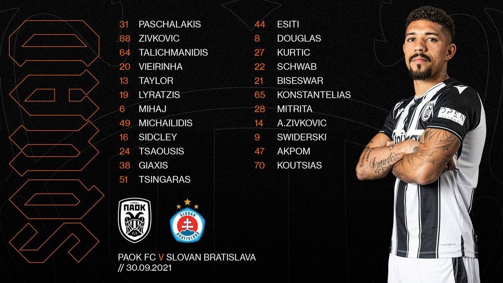 ΠΑΟΚ-Σλόβαν Μπρατισλάβας: Με Βιεϊρίνια η αποστολή!