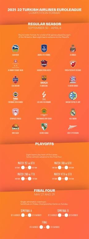 Euroleague: Επιστρέφει στη δράση - Όλα όσα πρέπει να ξέρετε (videos+photos)