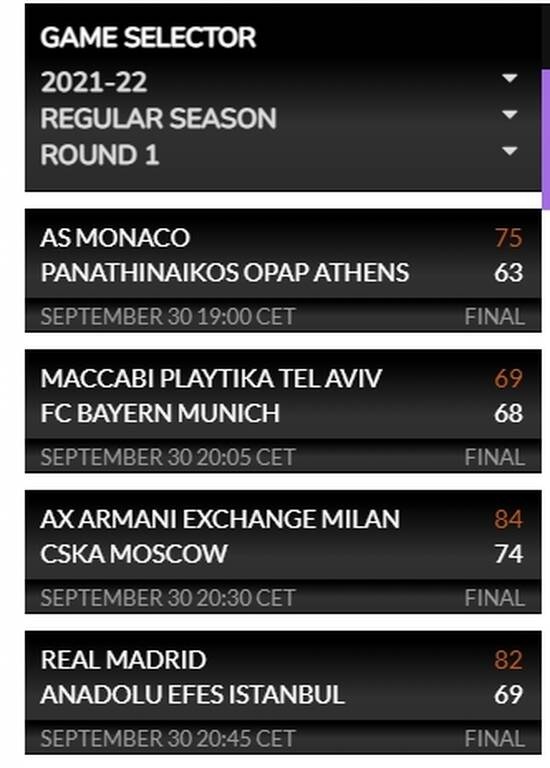Euroleague: Κακή εκκίνηση Παναθηναϊκού - Όλα τα αποτελέσματα και η βαθμολογία (videos+photos)