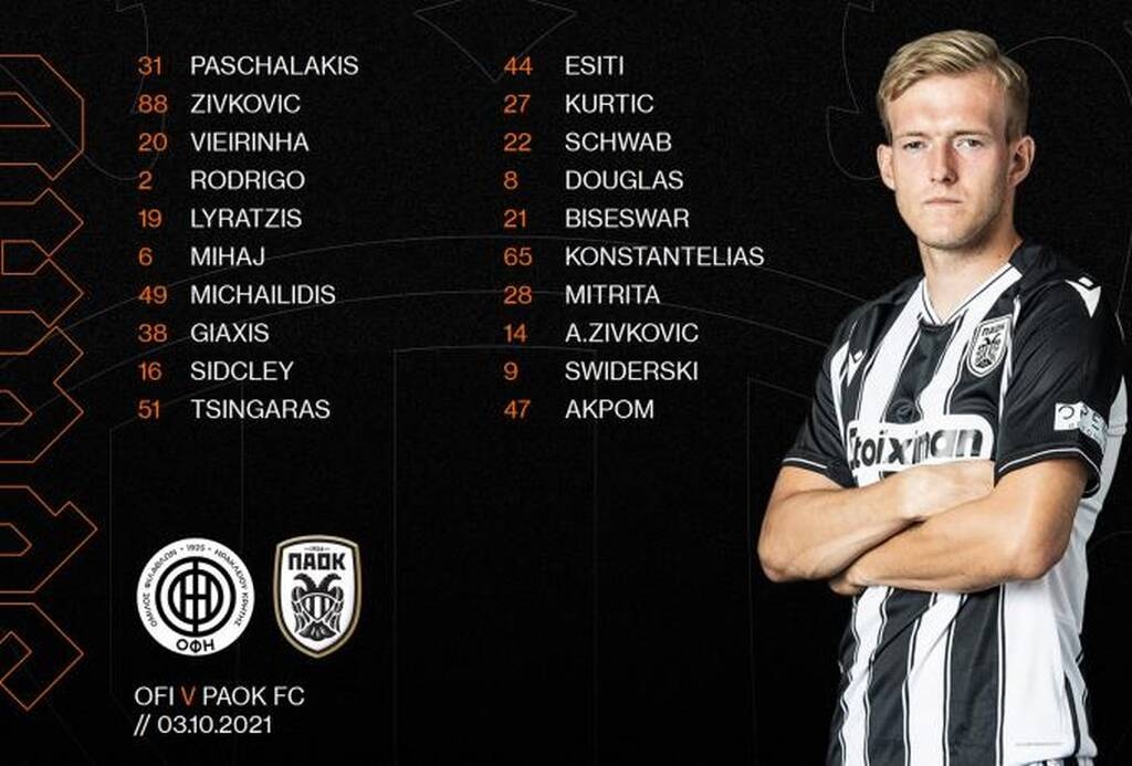 ΠΑΟΚ: Η αποστολή για ΟΦΗ - Με απουσίες στο Ηράκλειο