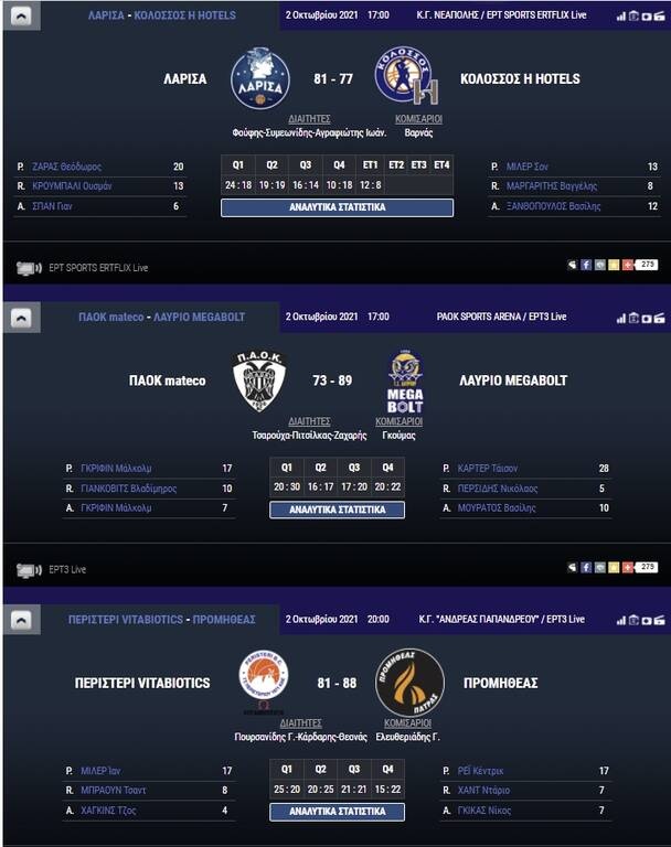 Basket League: Πρεμιέρα με το δεξί για Λαύριο, Προμηθέα και Λάρισα - Το πανόραμα του πρωταθλήματος