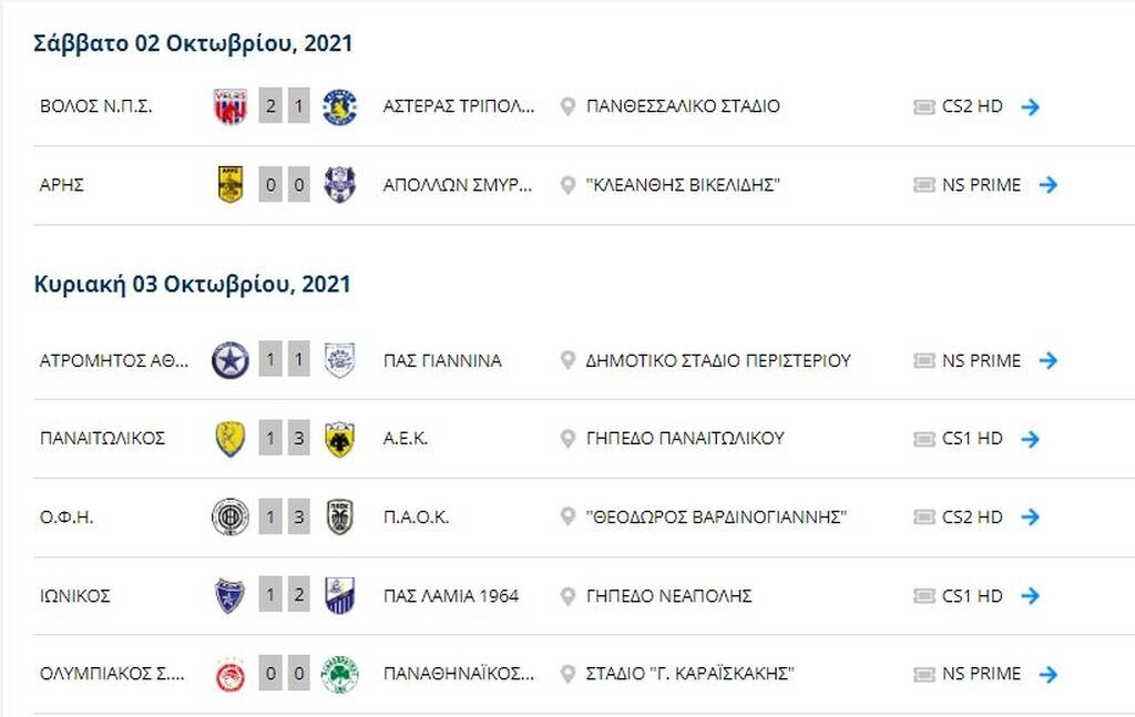 Super League: Στο ντέρμπι «κέρδισε» ο ΠΑΟΚ - Η βαθμολογία (photos)