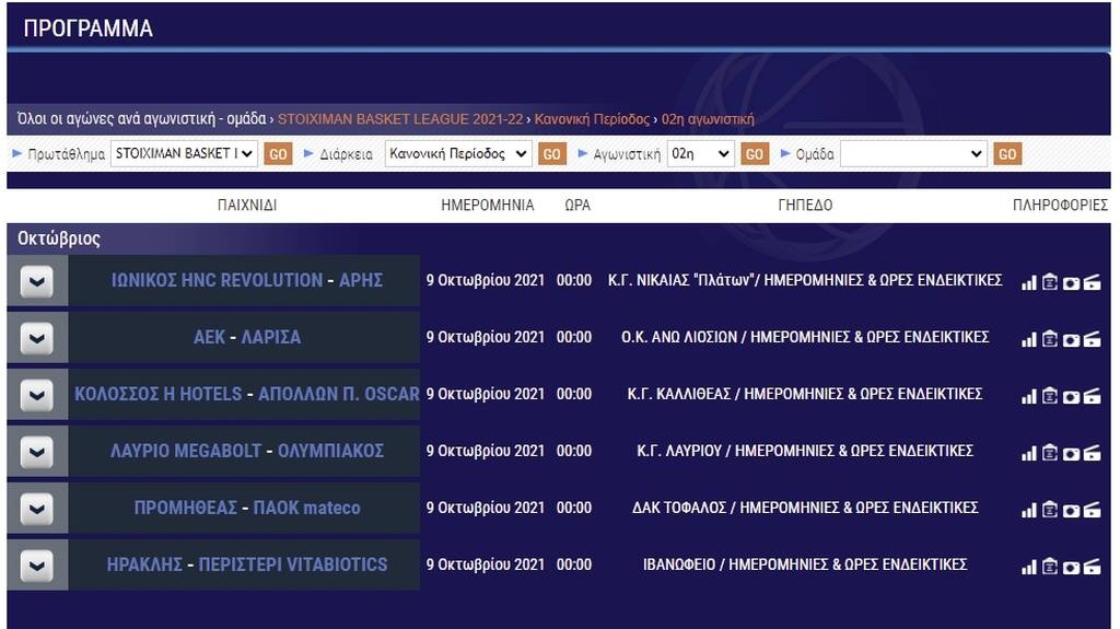 Basket League: Ανατροπή και νίκη για Άρη κόντρα στον Παναθηναϊκό ΟΠΑΠ-Το πανόραμα του πρωταθλήματος