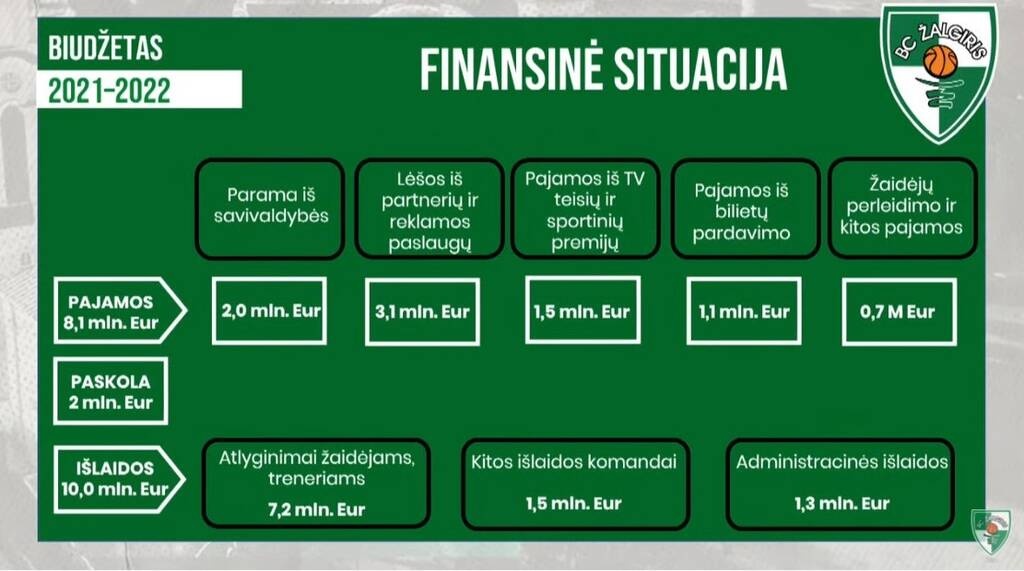 Ζαλγκίρις: Αυτό είναι το μπάτζετ της φετινής σεζόν (photos)
