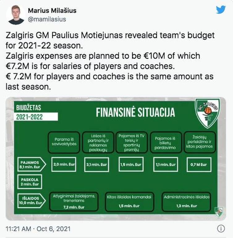 Ζαλγκίρις: Αυτό είναι το μπάτζετ της φετινής σεζόν (photos)