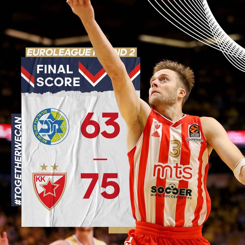Μακάμπι Τελ Αβιβ-Ερυθρός Αστέρας 63-75: Με τριπλέτα «φωτιά» πήρε σημαντικό διπλό
