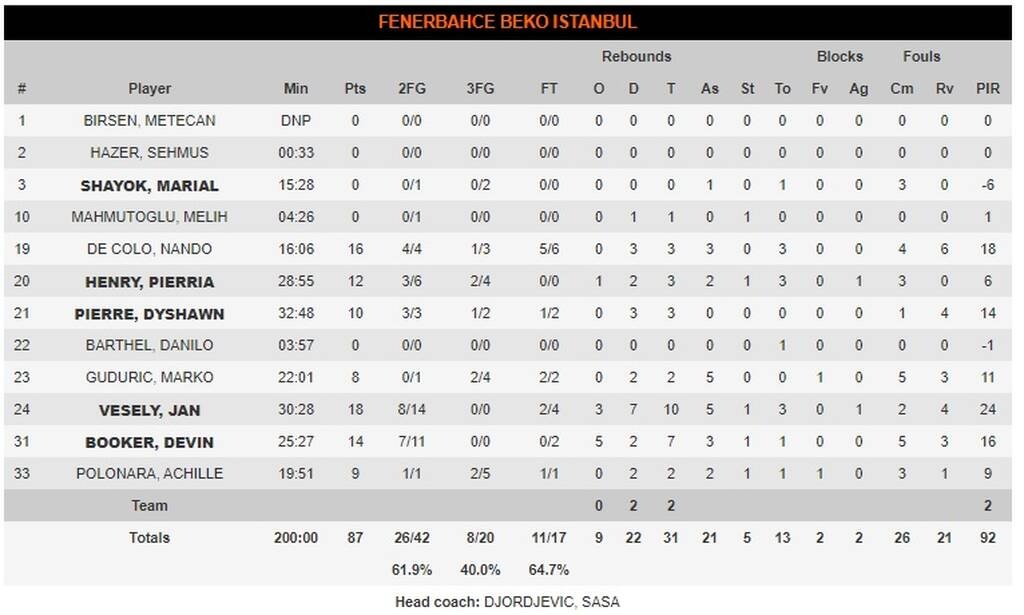 Παναθηναϊκός ΟΠΑΠ-Φενέρμπαχτσε 91-87: ΕΔΩ είναι ΟΑΚΑ, ΕΔΩ είναι και ο Νέντοβιτς! (photos)