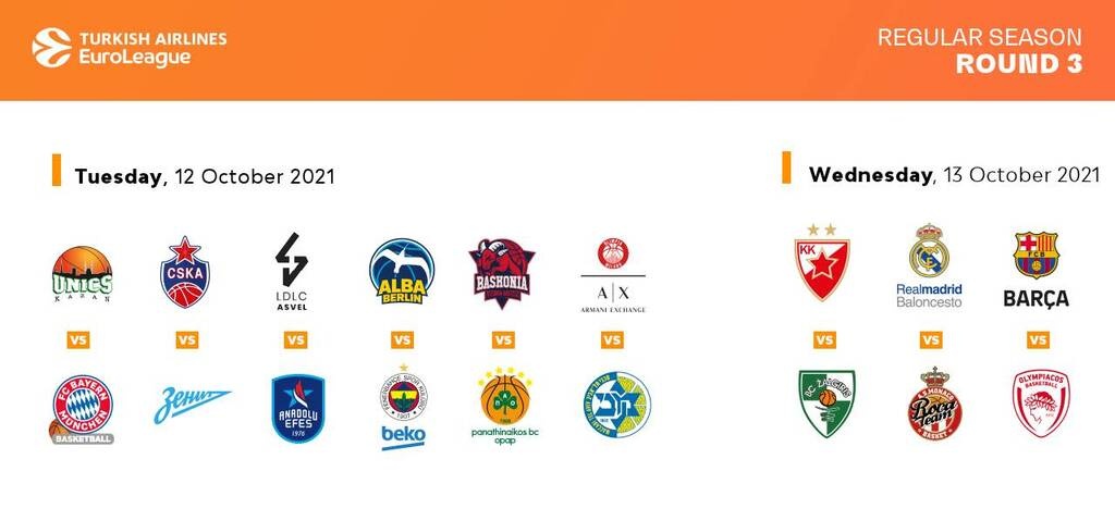 Euroleague: Το 2/2 πριν την «διαβολοβδομάδα» Ολυμπιακός και Παναθηναϊκός ΟΠΑΠ - Το πανόραμα