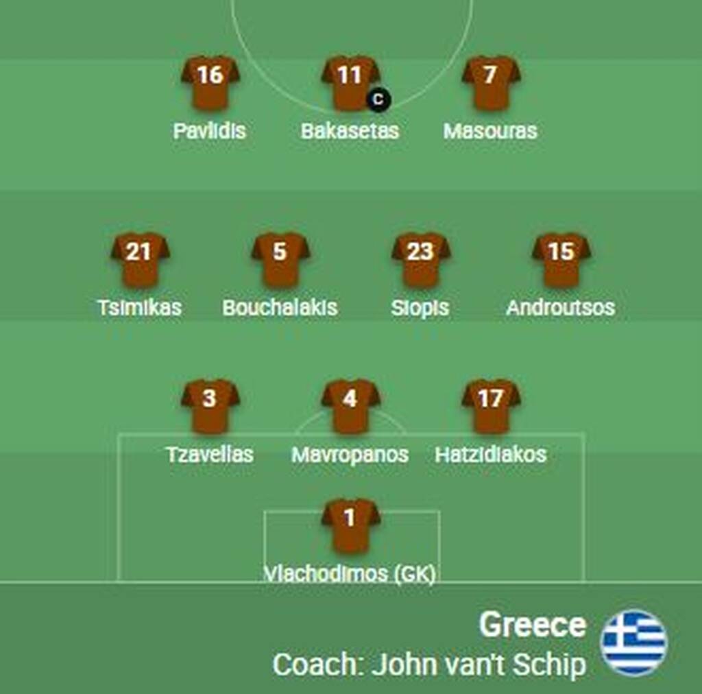 Γεωργία-Ελλάδα: Με 3-4-3 η Εθνική ομάδα - Επιστροφή Μασούρα στην ενδεκάδα