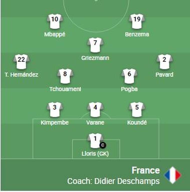 Nations League: Οι ενδεκάδες του τελικού Ισπανία-Γαλλία (photos)