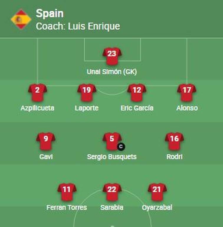 Nations League: Οι ενδεκάδες του τελικού Ισπανία-Γαλλία (photos)