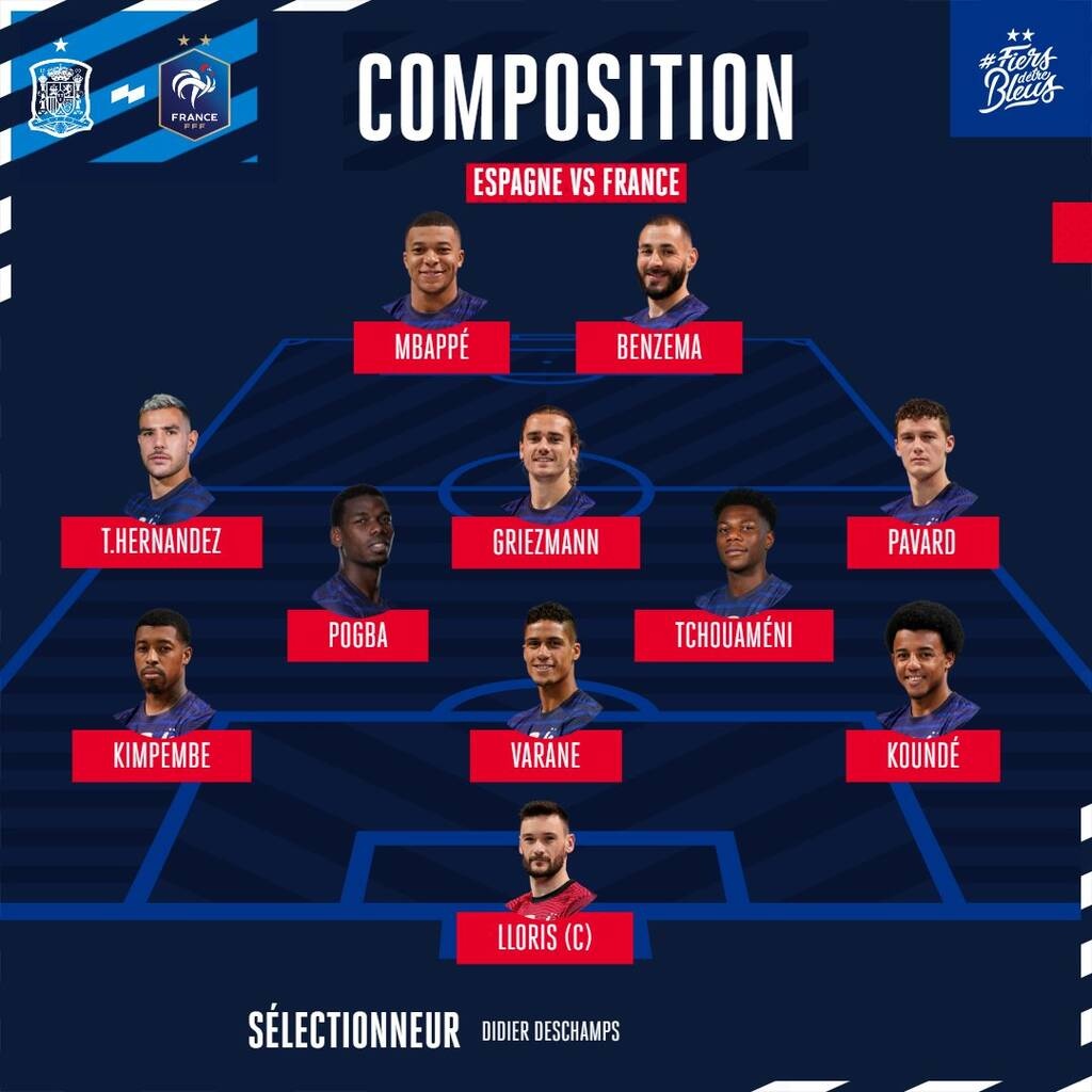 Nations League: Οι ενδεκάδες του τελικού Ισπανία-Γαλλία (photos)