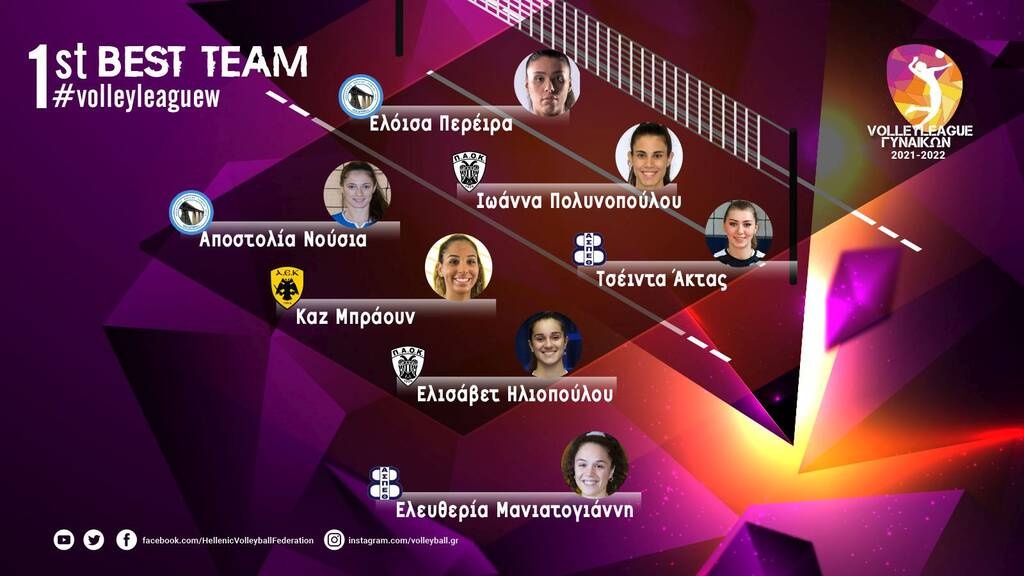 Volley League Γυναικών: Η Ιωάννα Πολυνοπούλου MVP της Πρεμιέρας