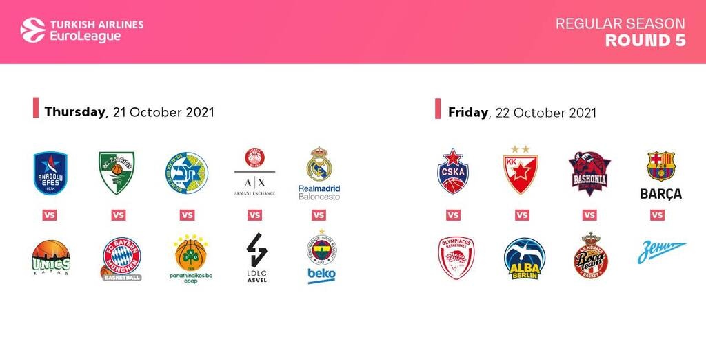 Euroleague: Επέστρεψε στις νίκες ο Ολυμπιακός, ήττα για Παναθηναϊκό ΟΠΑΠ στη Μαδρίτη - Η βαθμολογία