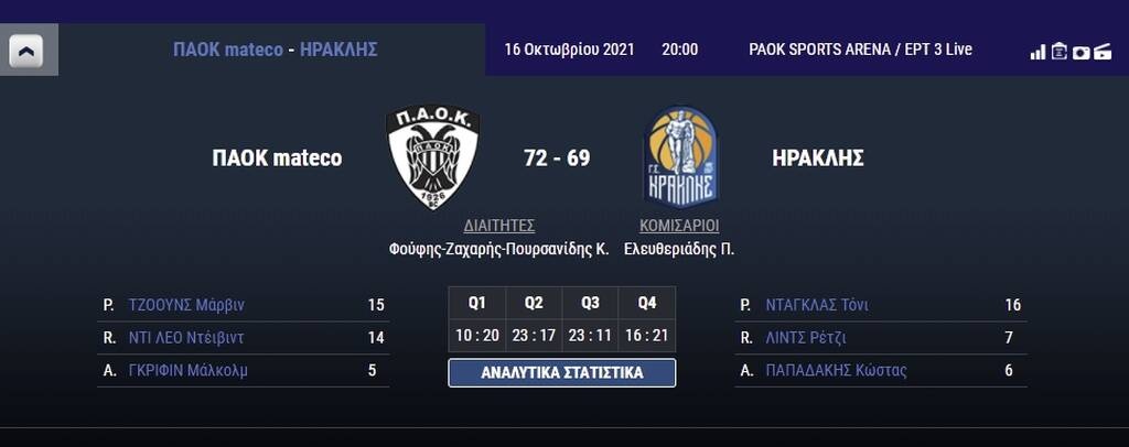 Basket League: Νίκες για ΠΑΟΚ, Κολοσσό και Απόλλωνα - Όλα τα αποτελέσματα και η βαθμολογία