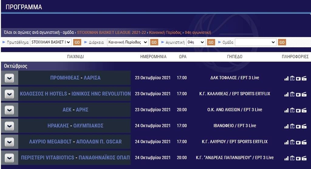 Basket League: Εύκολα ο Ολυμπιακός, με ανατροπή το Λαύριο - Τα αποτελέσματα και η βαθμολογία