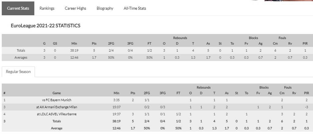 Μακάμπι Τελ Αβίβ-Παναθηναϊκός ΟΠΑΠ: Ανατροπή με Ζίζιτς, ανακοινώθηκε sold out
