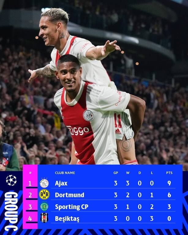 Champions League: Παραλήρημα στον Άγιαξ στους… ρυθμούς των οπαδών του ΠΑΟΚ! (video+photos)