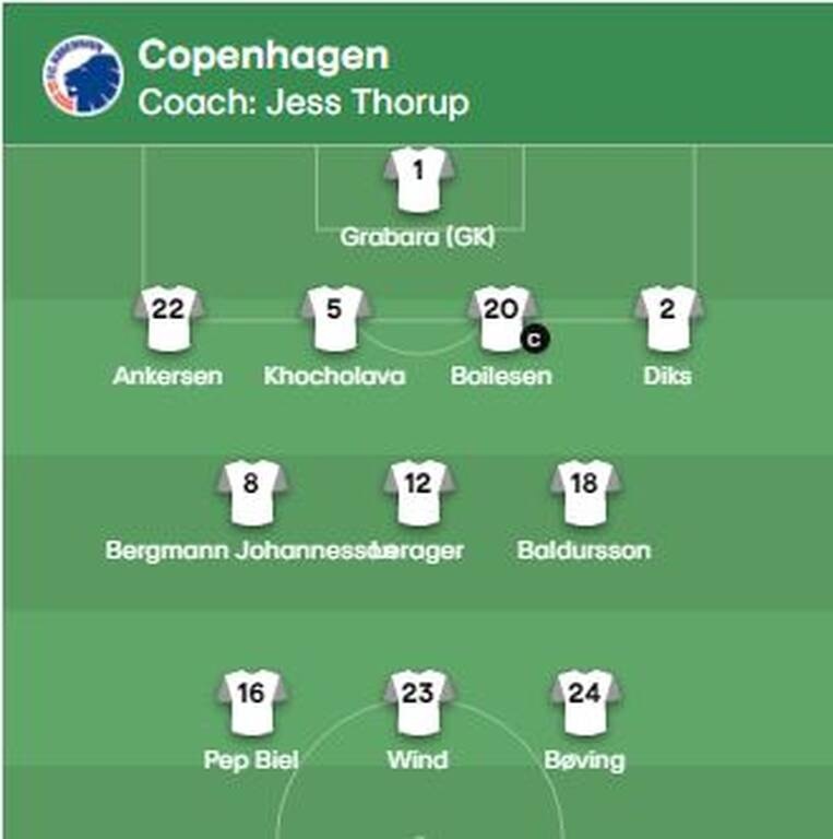 Κοπεγχάγη-ΠΑΟΚ: Η ενδεκάδα των Δανών κόντρα στον «Δικέφαλο» - Στον πάγκο ο Οικονόμου (photos)