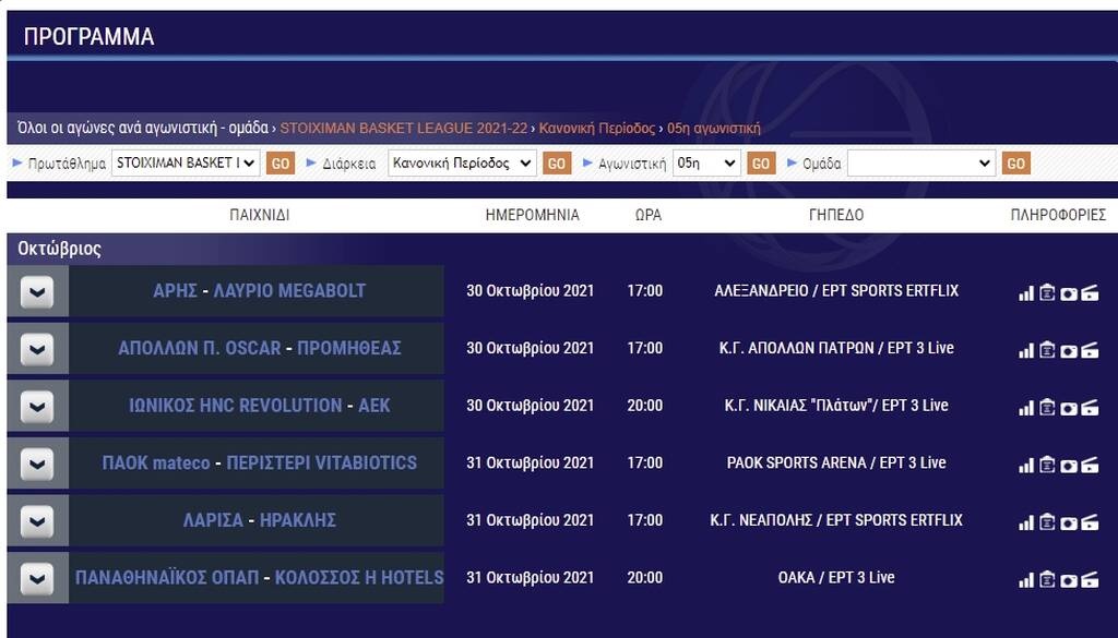 Basket League: Νίκες για Ολυμπιακό, Λαύριο και Παναθηναϊκό ΟΠΑΠ - Τα αποτελέσματα και η βαθμολογία