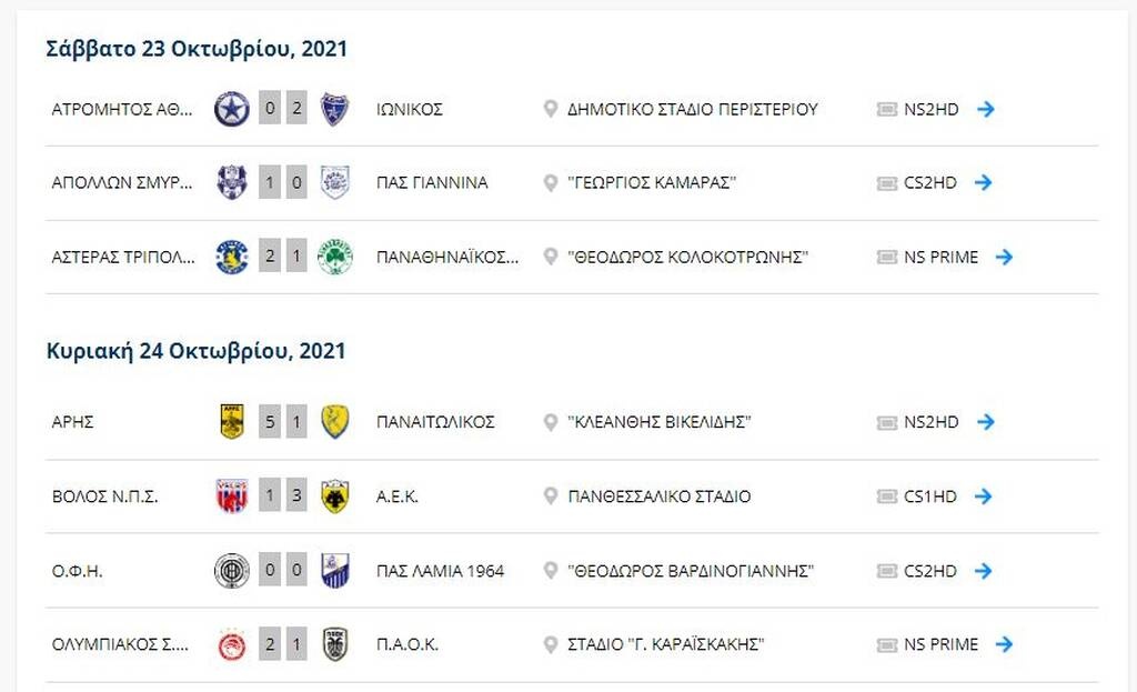 Super League: Η βαθμολογία μετά το Ολυμπιακός-ΠΑΟΚ