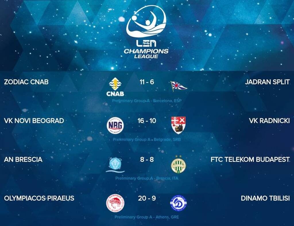 Ολυμπιακός-Φουντούλης: «Αρκετά καλή εμφάνιση... θα βελτιωθούμε» (photos)