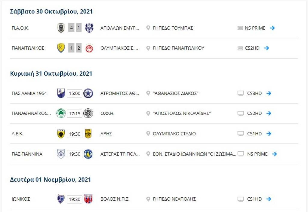 Super League: Η βαθμολογία μετά από τα ματς των Ολυμπιακού, ΠΑΟΚ