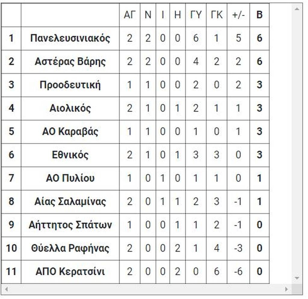 6ος όμιλος