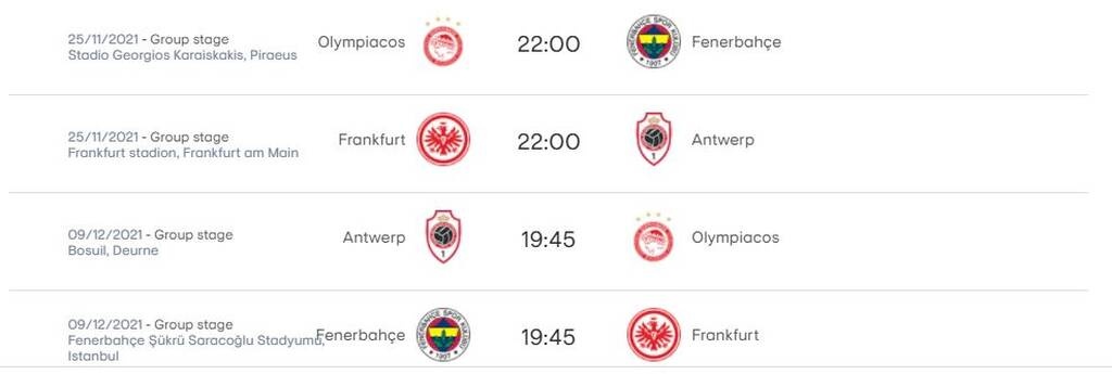 Ολυμπιακός-Άιντραχτ Φρανκφούρτης: Η βαθμολογία στον 4ο όμιλο