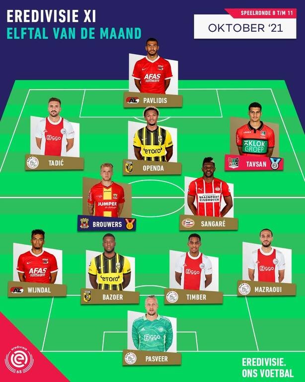 Eredivisie: Κορυφαίος επιθετικός του μήνα ο Παυλίδης! (Photos)