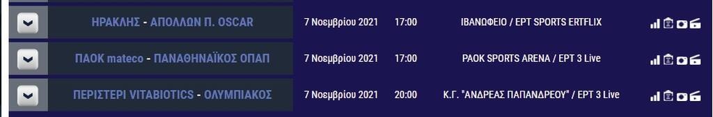 Basket League: «Πάρτι» ο Άρης, εκπλήξεις από Κολοσσό και Ιωνικό - Τα αποτελέσματα και η βαθμολογία