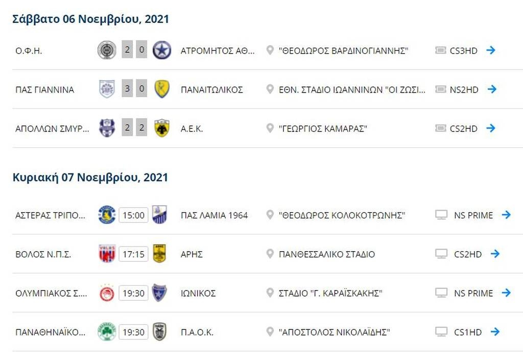 Super League: Η βαθμολογία μετά τη γκέλα της ΑΕΚ και πριν το Παναθηναϊκός-ΠΑΟΚ (photos)