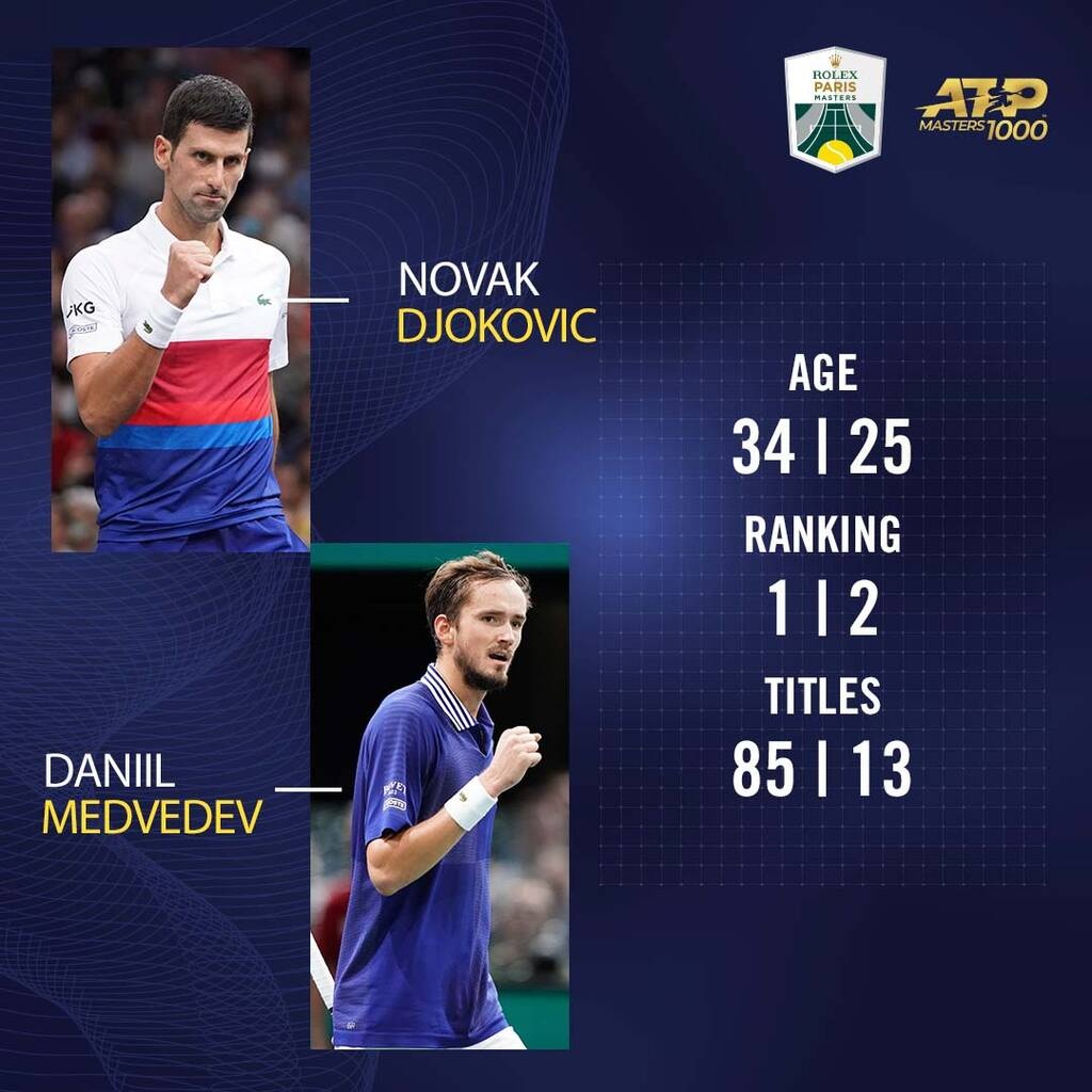 Paris Masters: Ρεβάνς για να γράψει ιστορία ο «Νόλε» με τον  37ο τίτλο Masters 1000 (photos+videos)