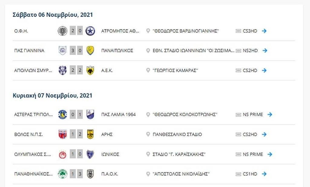 Super League: Η βαθμολογία μετά το Παναθηναϊκός-ΠΑΟΚ