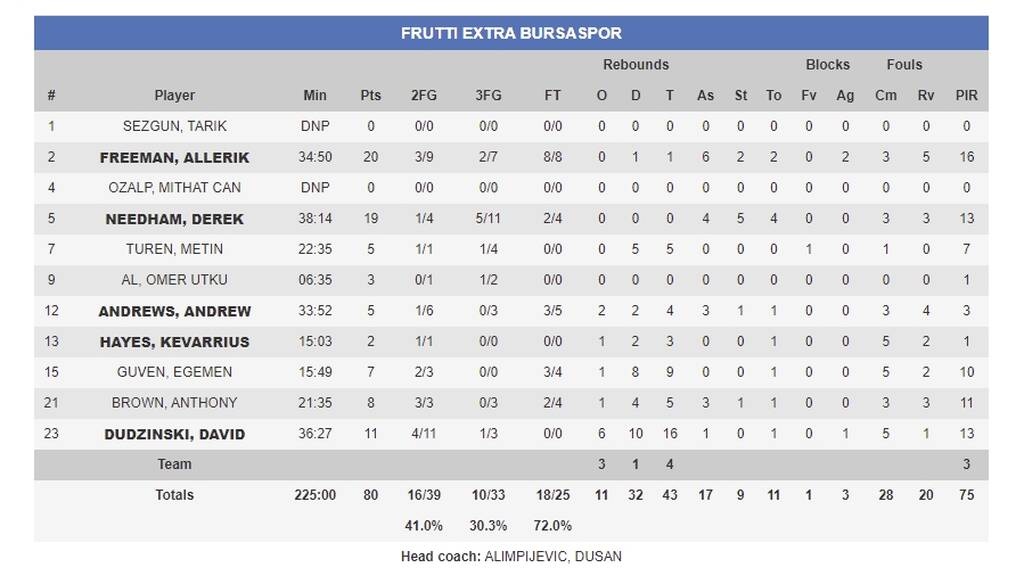 Προμηθέας-Μπούρσασπορ 83-80 παρ.: Άνοιξε λογαριασμό με ανατροπή (photos)