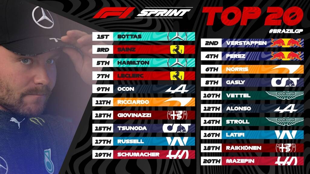 Formula 1: Την pole position ο Μπότας