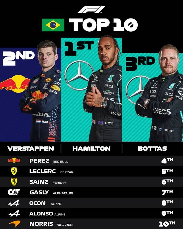Formula 1: «Εξαφανισμένο» το πλάνο που θα έκρινε τη μάχη του Φερστάπεν με τον Χάμιλτον (video)