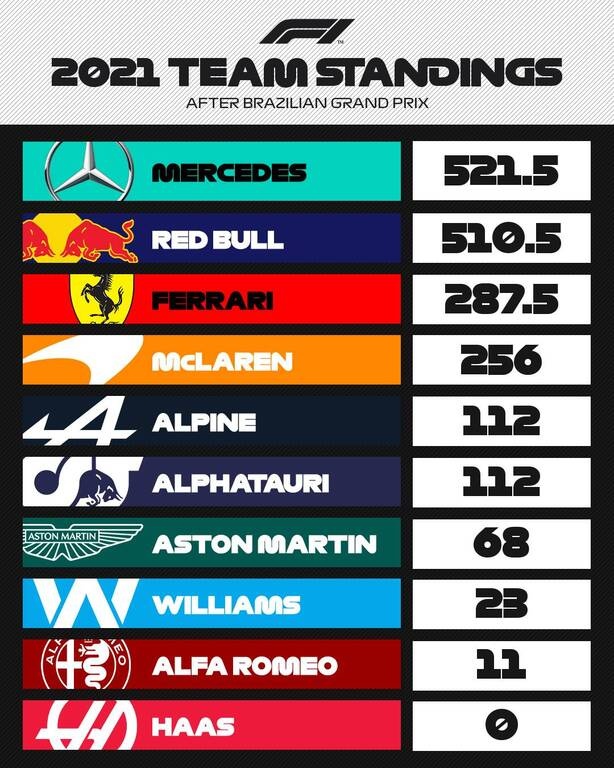 Formula 1: «Εξαφανισμένο» το πλάνο που θα έκρινε τη μάχη του Φερστάπεν με τον Χάμιλτον (video)