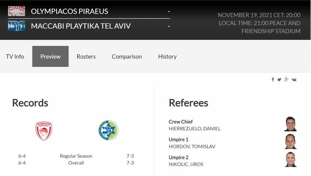 Ολυμπιακός-Μακάμπι Τελ Αβιβ: Αυτοί «σφυρίζουν» στο ΣΕΦ