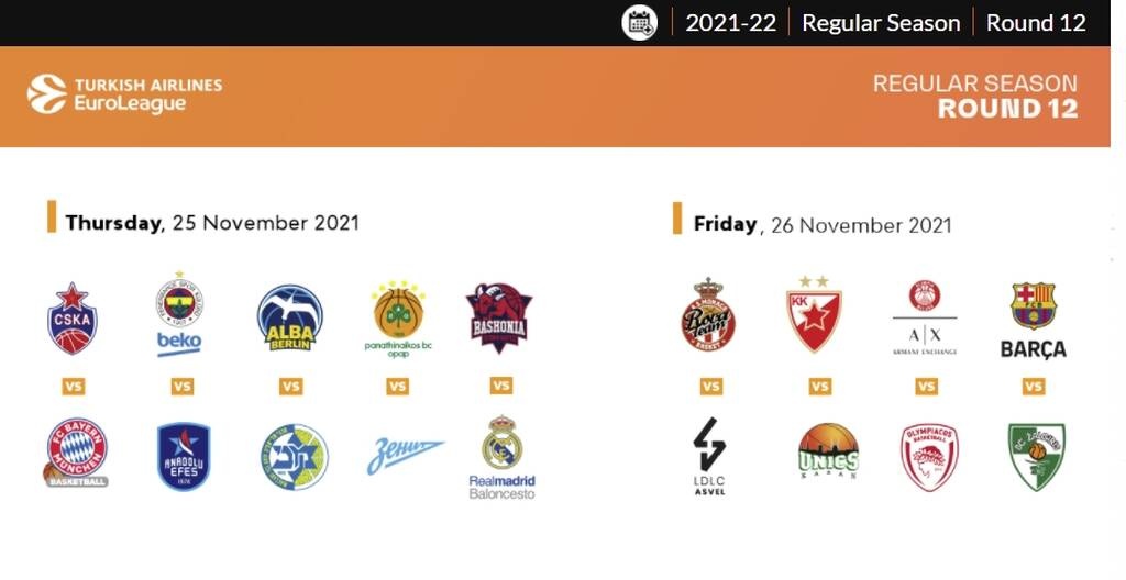 Euroleague: «Περίπατο» ο Ολυμπιακός, έπιασε τον Παναθηναϊκό η Ζαλγκίρις - Η βαθμολογία