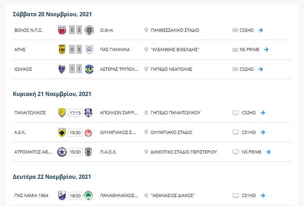 Super League: Η βαθμολογία πριν από το ΑΕΚ-Ολυμπιακός